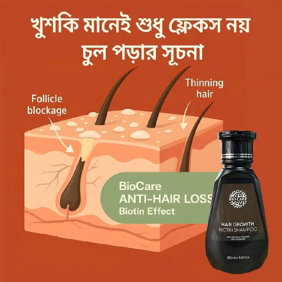 BioCare Hair Growth Biotin Set